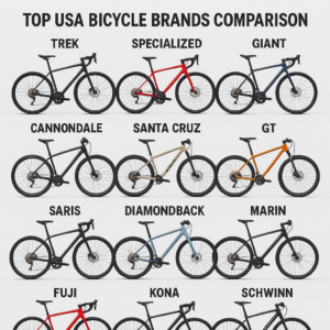 Featured image for Which Bike Company is Best in USA Top 15 Brands Ranked for 2026