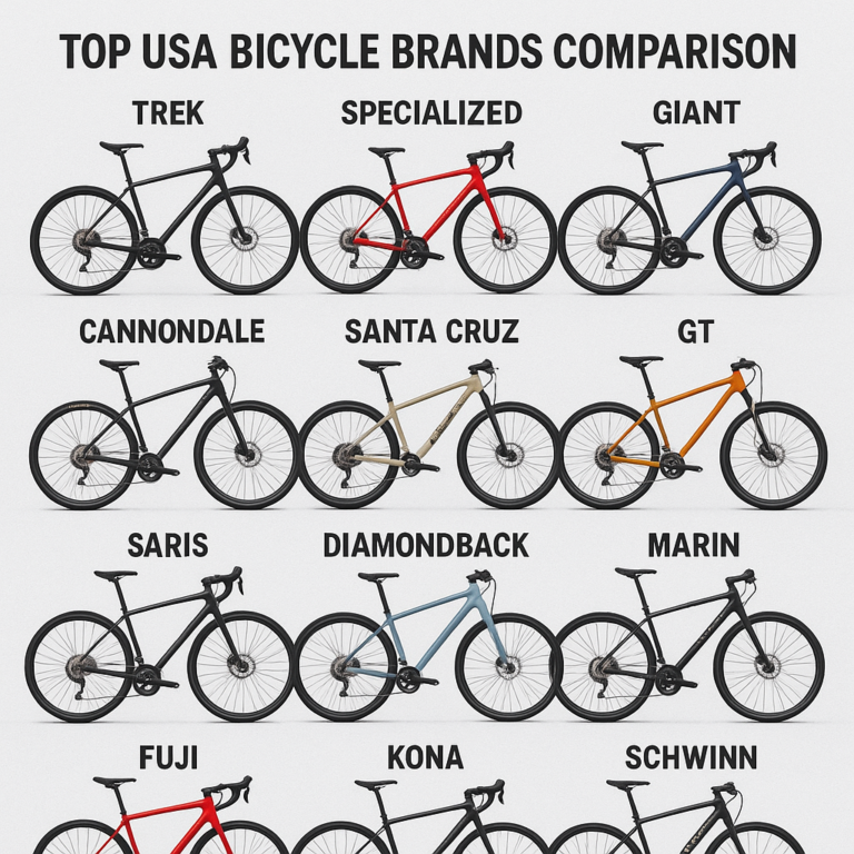 Featured image for Which Bike Company is Best in USA Top 15 Brands Ranked for 2026
