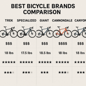 Featured image for Which Brand of Cycle Is Best Top 12 Picks for 2026