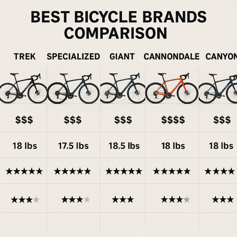 Featured image for Which Brand of Cycle Is Best Top 12 Picks for 2026