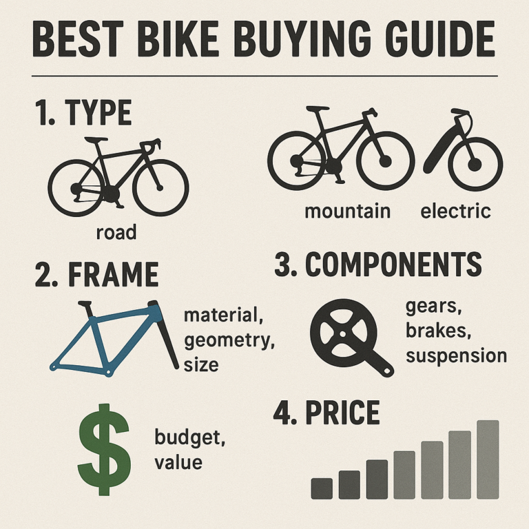 Featured image for How to Choose the Best Bike The Ultimate 2026 Guide 50 Tips